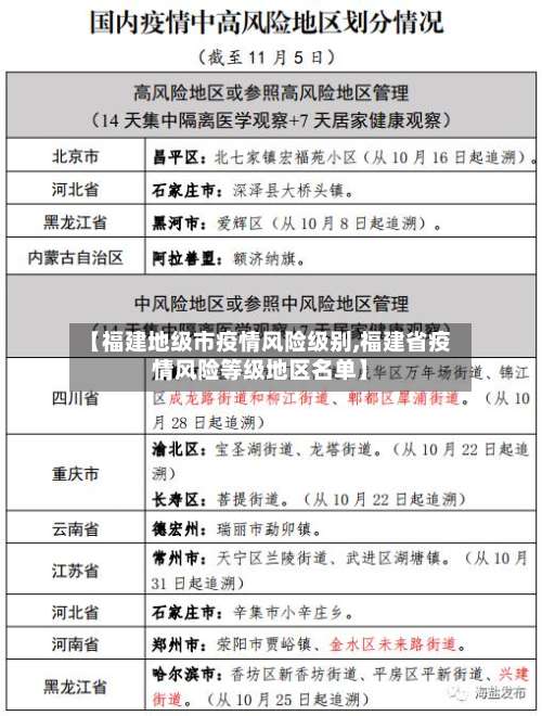 【福建地级市疫情风险级别,福建省疫情风险等级地区名单】-第1张图片