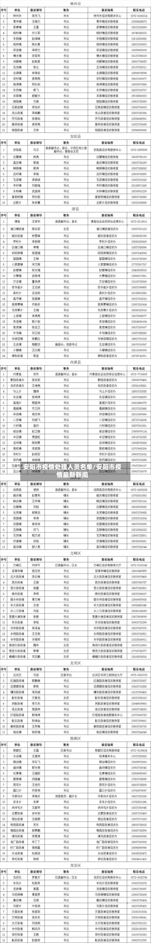 安阳市疫情处理人员名单/安阳市疫情最新新闻-第2张图片
