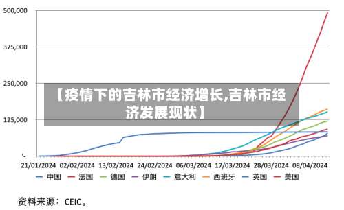 【疫情下的吉林市经济增长,吉林市经济发展现状】-第1张图片