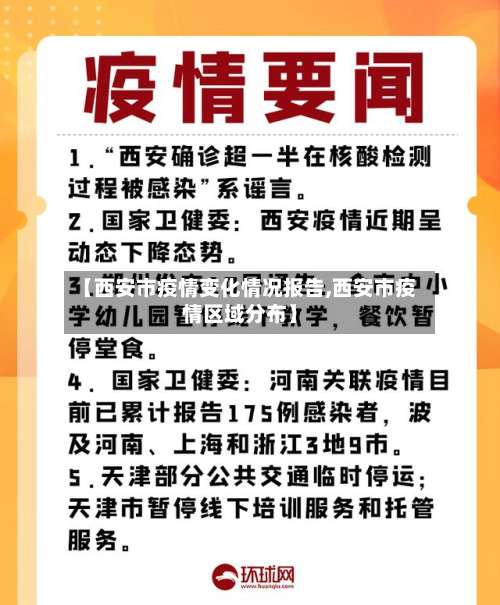【西安市疫情变化情况报告,西安市疫情区域分布】-第1张图片