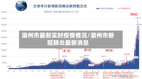 潮州市最新实时疫情情况/潮州市新冠肺炎最新消息-第2张图片
