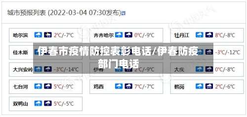 伊春市疫情防控表彰电话/伊春防疫部门电话-第1张图片
