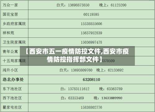 【西安市五一疫情防控文件,西安市疫情防控指挥部文件】-第1张图片