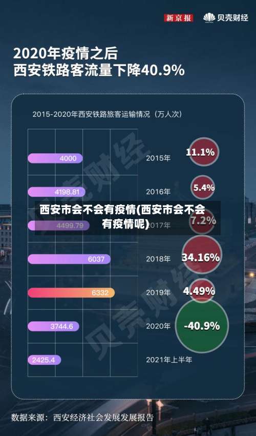 西安市会不会有疫情(西安市会不会有疫情呢)-第3张图片