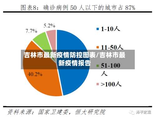吉林市最新疫情防控图表/吉林市最新疫情报告-第1张图片
