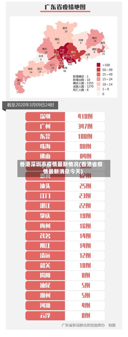 香港深圳市疫情最新情况(香港省疫情最新消息今天)-第3张图片