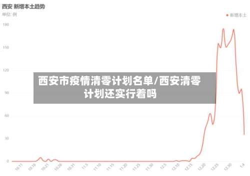 西安市疫情清零计划名单/西安清零计划还实行着吗-第1张图片