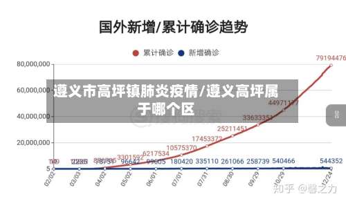 遵义市高坪镇肺炎疫情/遵义高坪属于哪个区-第1张图片