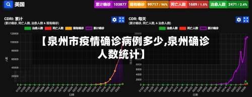 【泉州市疫情确诊病例多少,泉州确诊人数统计】-第2张图片