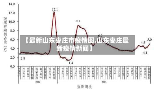 【最新山东枣庄市疫情图,山东枣庄最新疫情新闻】-第1张图片