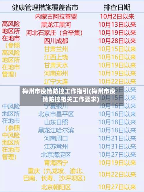 梅州市疫情防控工作指引(梅州市疫情防控相关工作要求)-第1张图片