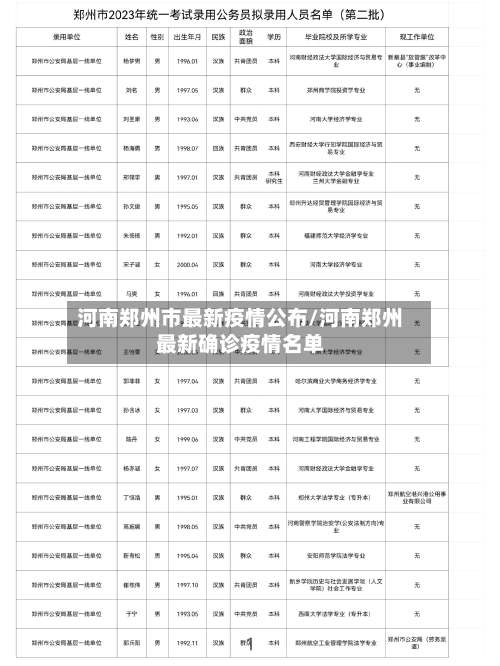 河南郑州市最新疫情公布/河南郑州最新确诊疫情名单-第2张图片