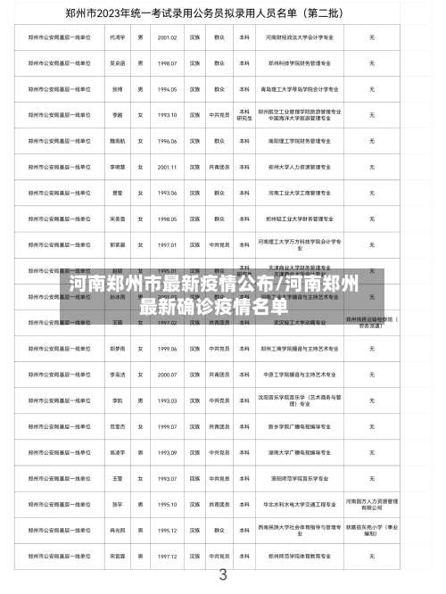 河南郑州市最新疫情公布/河南郑州最新确诊疫情名单-第1张图片