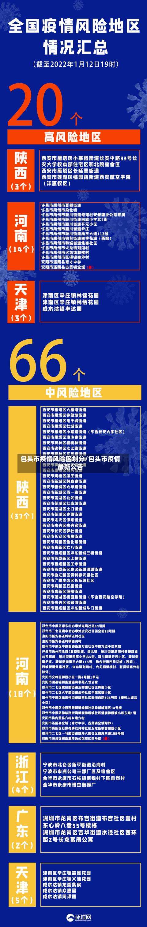 包头市疫情风险区划分/包头市疫情最新公告-第2张图片