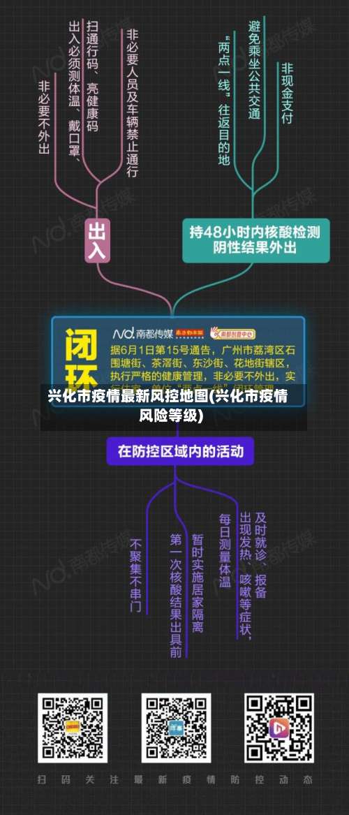 兴化市疫情最新风控地图(兴化市疫情风险等级)-第1张图片