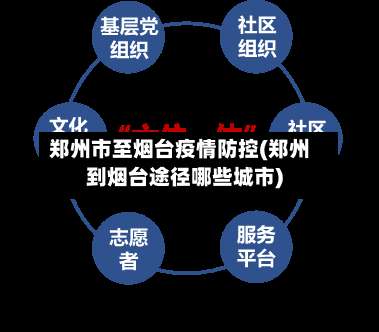 郑州市至烟台疫情防控(郑州到烟台途径哪些城市)-第1张图片