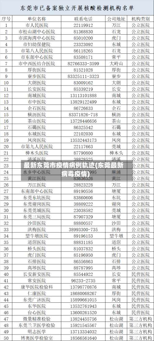 最新东莞市疫情病例轨迹(东莞最新病毒疫情)-第1张图片