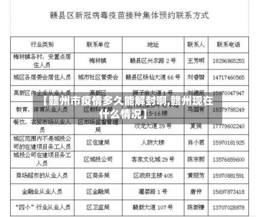 【赣州市疫情多久能解封啊,赣州现在什么情况】-第1张图片