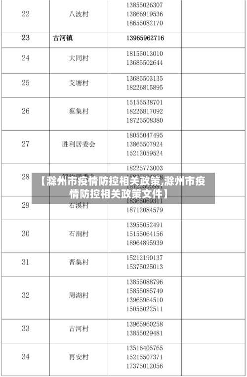 【滁州市疫情防控相关政策,滁州市疫情防控相关政策文件】-第1张图片