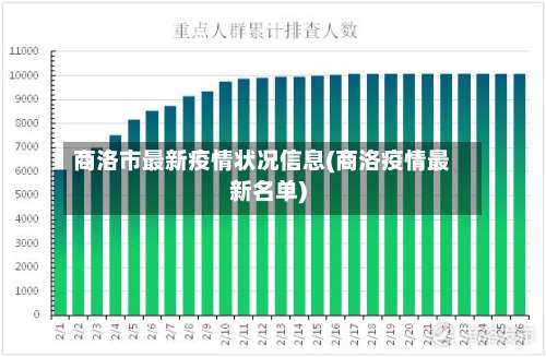 商洛市最新疫情状况信息(商洛疫情最新名单)-第1张图片