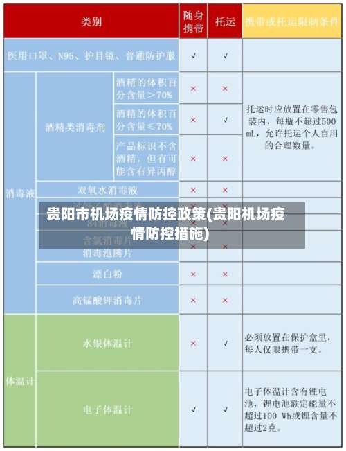 贵阳市机场疫情防控政策(贵阳机场疫情防控措施)-第1张图片