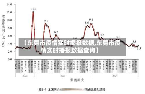 【东莞市疫情实时播报数据,东莞市疫情实时播报数据查询】-第1张图片