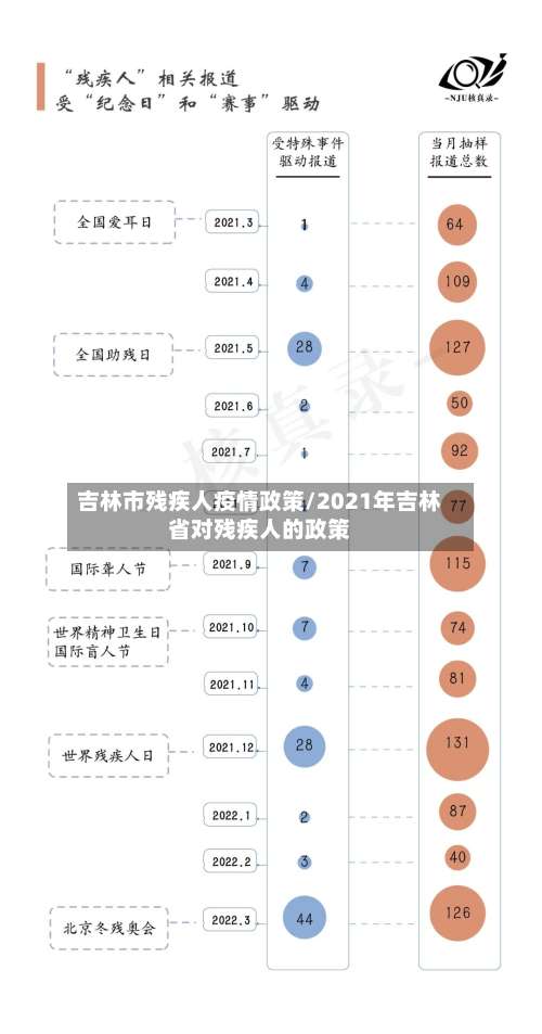 吉林市残疾人疫情政策/2021年吉林省对残疾人的政策-第2张图片