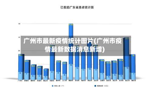 广州市最新疫情统计图片(广州市疫情最新数据消息新增)-第1张图片