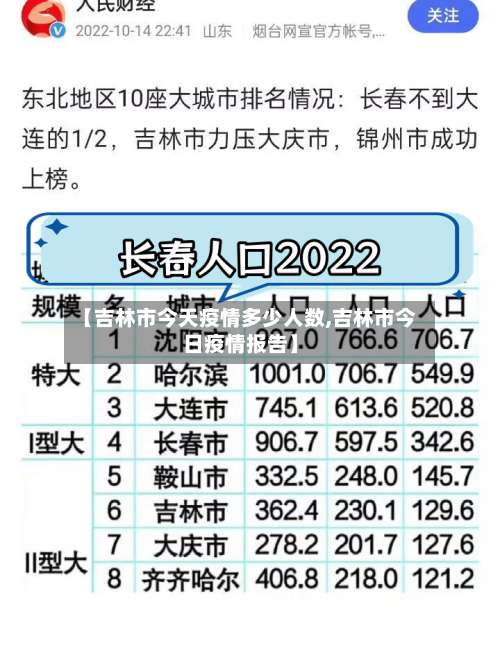 【吉林市今天疫情多少人数,吉林市今日疫情报告】-第1张图片