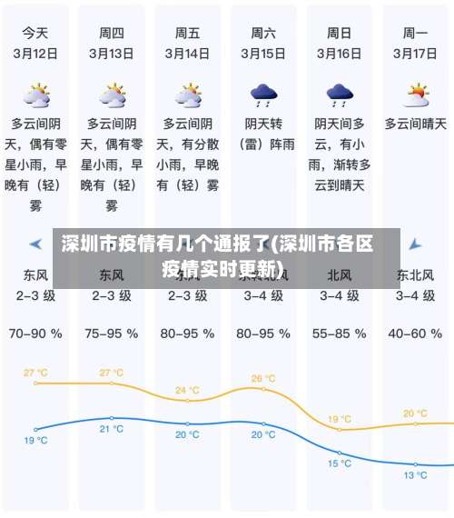 深圳市疫情有几个通报了(深圳市各区疫情实时更新)-第1张图片