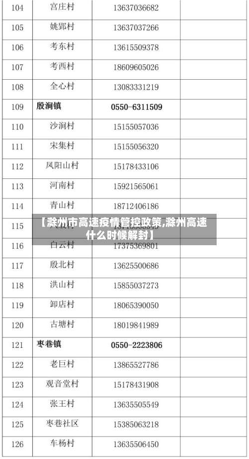 【滁州市高速疫情管控政策,滁州高速什么时候解封】-第1张图片