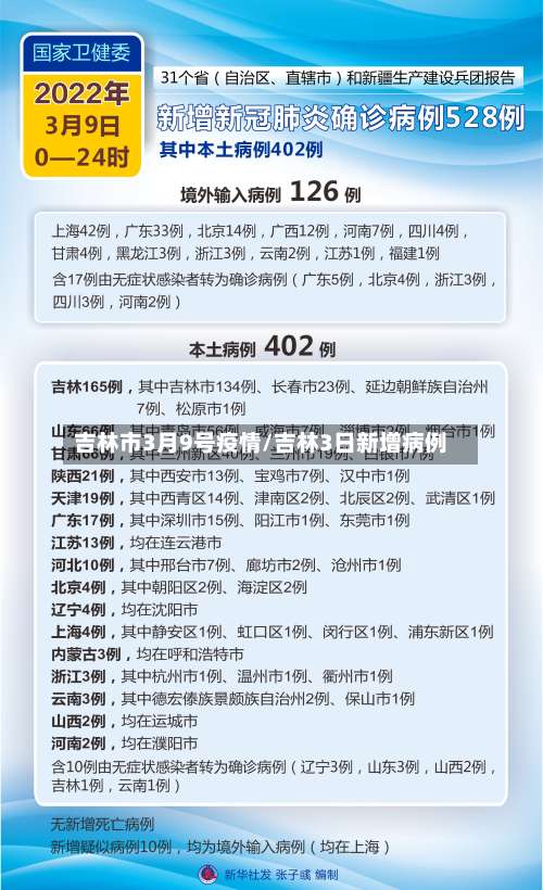 吉林市3月9号疫情/吉林3日新增病例-第3张图片