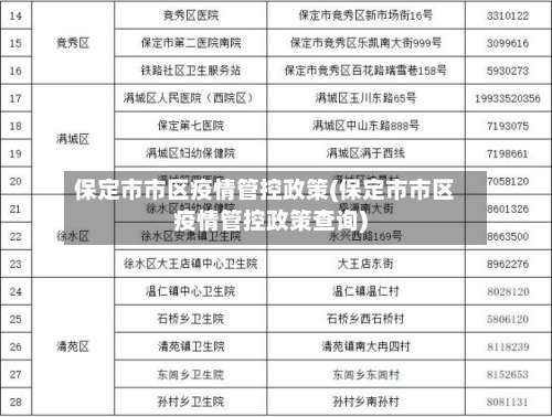 保定市市区疫情管控政策(保定市市区疫情管控政策查询)-第1张图片