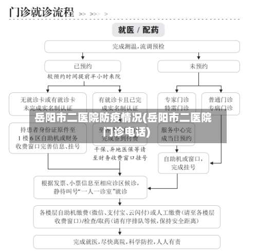 岳阳市二医院防疫情况(岳阳市二医院门诊电话)-第1张图片