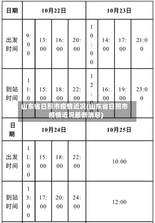 山东省日照市疫情近况(山东省日照市疫情近况最新消息)-第1张图片