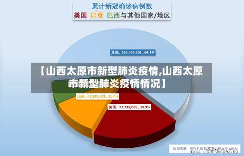 【山西太原市新型肺炎疫情,山西太原市新型肺炎疫情情况】-第2张图片