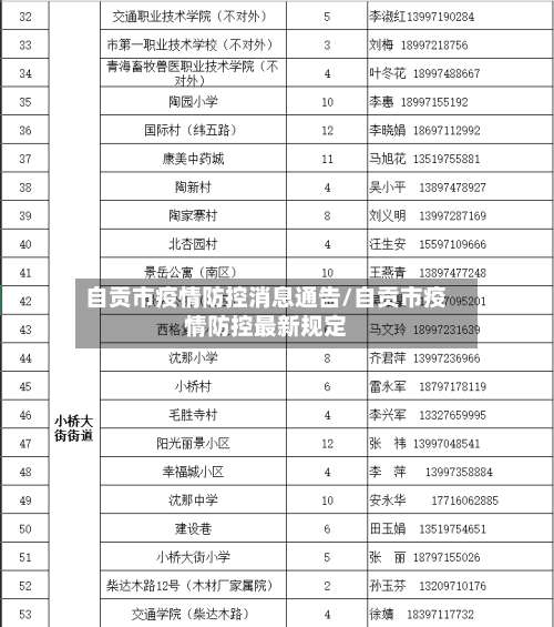 自贡市疫情防控消息通告/自贡市疫情防控最新规定-第1张图片