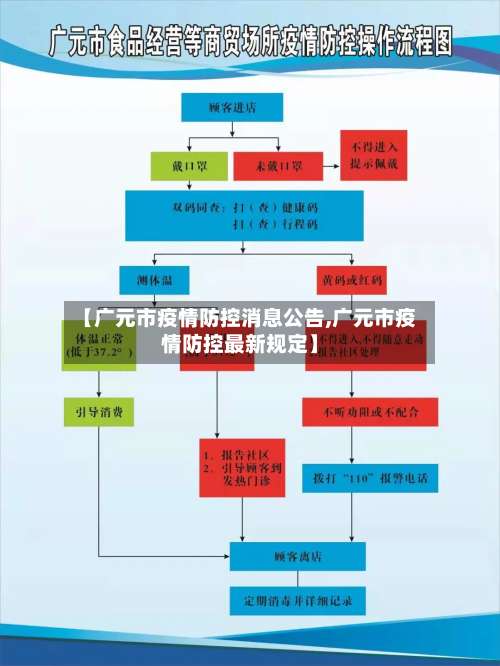 【广元市疫情防控消息公告,广元市疫情防控最新规定】-第1张图片