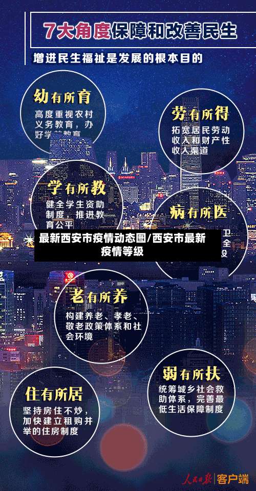 最新西安市疫情动态图/西安市最新疫情等级-第2张图片