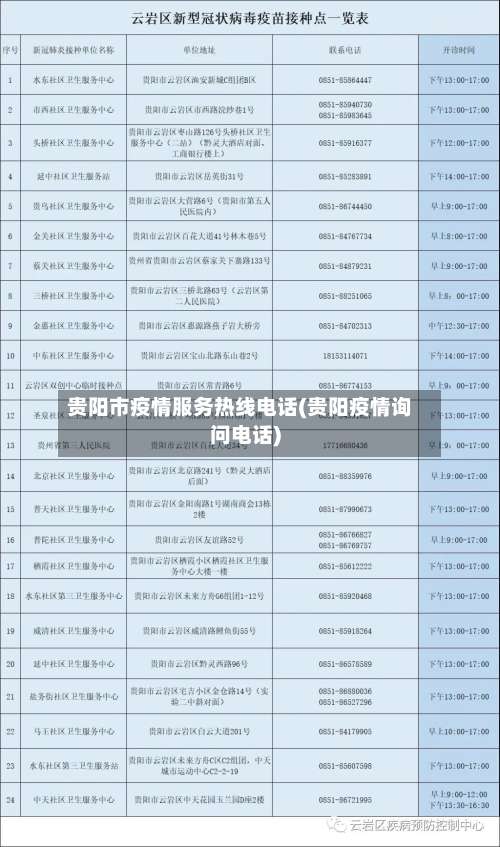贵阳市疫情服务热线电话(贵阳疫情询问电话)-第1张图片