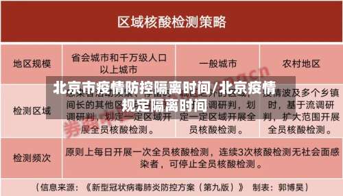 北京市疫情防控隔离时间/北京疫情规定隔离时间-第1张图片