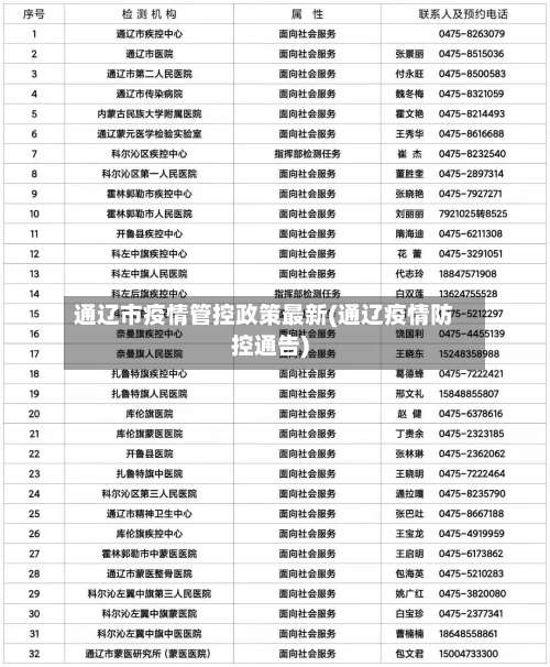 通辽市疫情管控政策最新(通辽疫情防控通告)-第1张图片