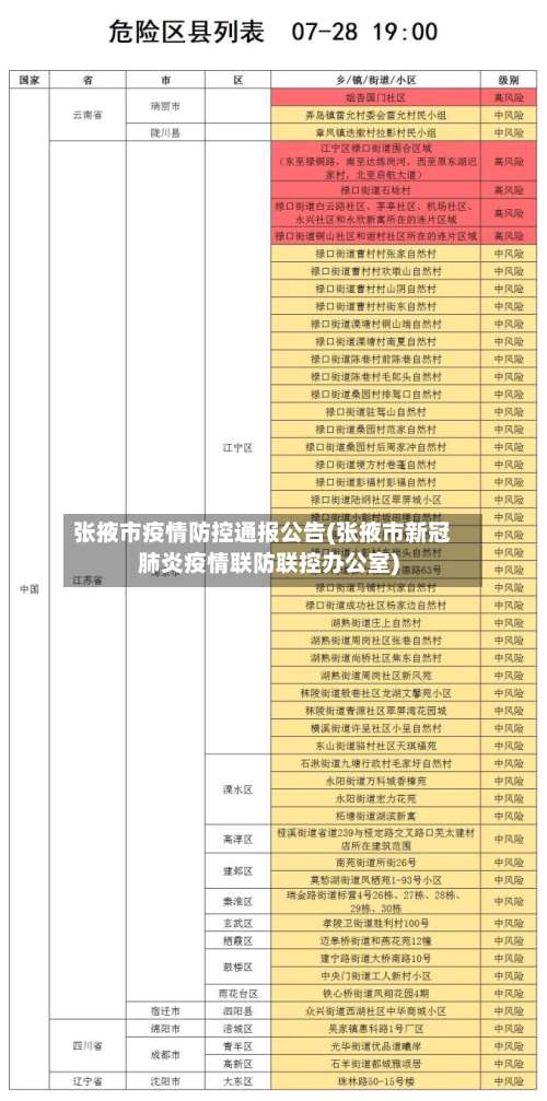 张掖市疫情防控通报公告(张掖市新冠肺炎疫情联防联控办公室)-第2张图片