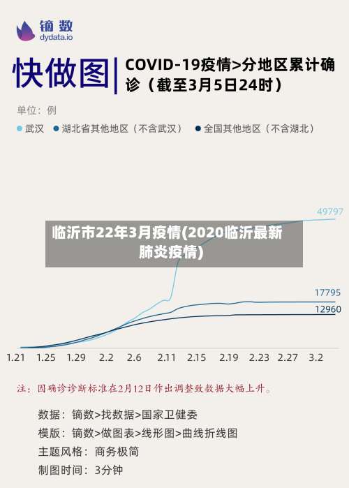 临沂市22年3月疫情(2020临沂最新肺炎疫情)-第1张图片