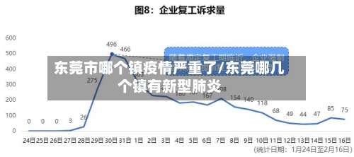 东莞市哪个镇疫情严重了/东莞哪几个镇有新型肺炎-第1张图片