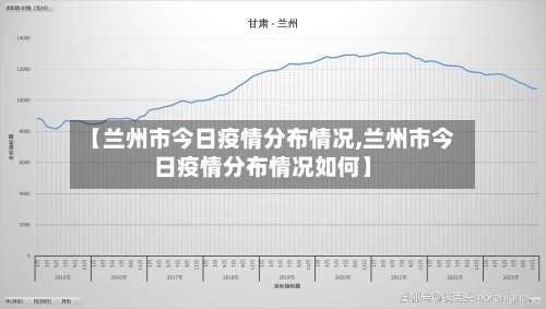 【兰州市今日疫情分布情况,兰州市今日疫情分布情况如何】-第1张图片