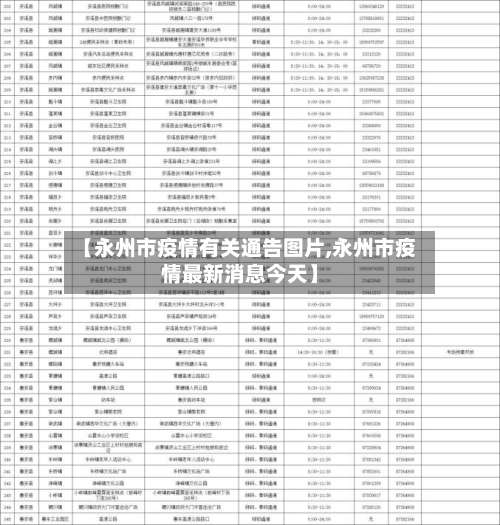 【永州市疫情有关通告图片,永州市疫情最新消息今天】-第1张图片
