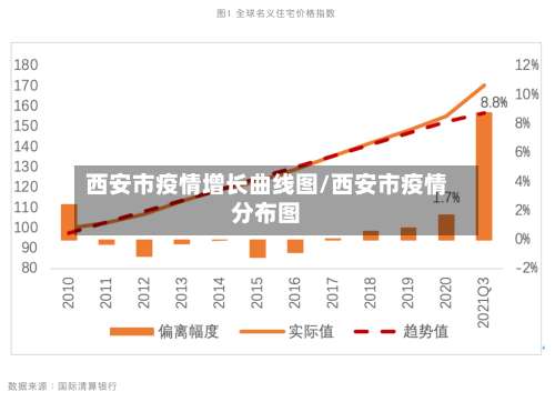 西安市疫情增长曲线图/西安市疫情分布图-第1张图片
