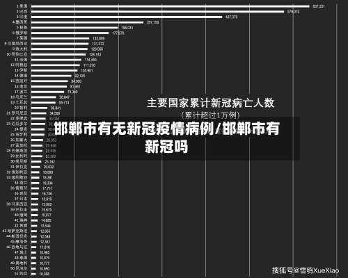 邯郸市有无新冠疫情病例/邯郸市有新冠吗-第1张图片
