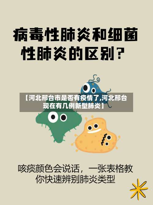 【河北邢台市是否有疫情了,河北邢台现在有几例新型肺炎】-第1张图片
